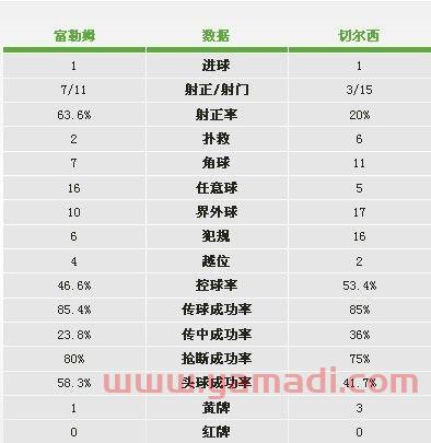 切尔西比赛顺序表安排（切尔西比赛全场录像）