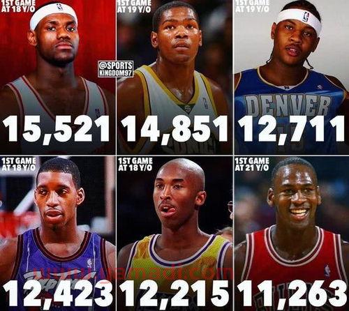 nba球星26岁排名（nba球星）