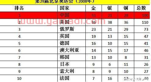 2016奥运会*榜