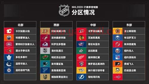 nhl季后赛晋级规则2021（nhl季后赛2020）