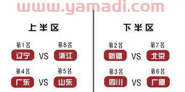 21年季后赛比分预测（2021年季后赛对阵）
