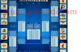 nba2012季后赛对阵图