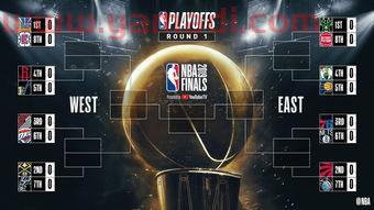 2022nba季后赛赛程