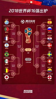 2018世界杯16强对阵图