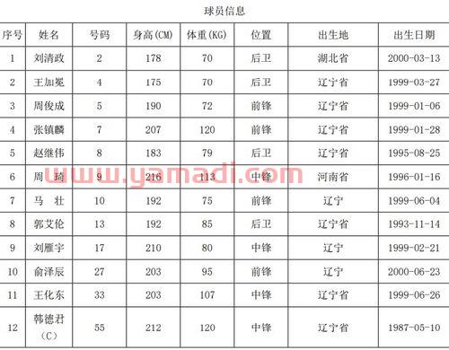 辽宁队队员名单