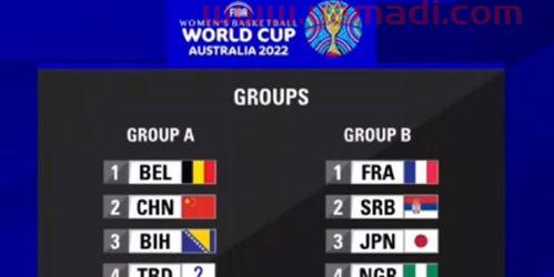 2022年世界杯分组抽签规则