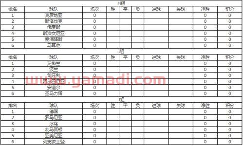 2021世界杯欧洲区预选赛积分榜