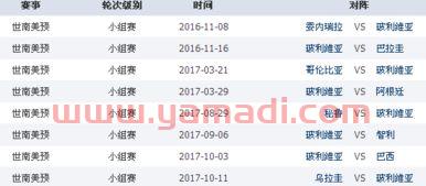 南美世界杯预选赛赛程