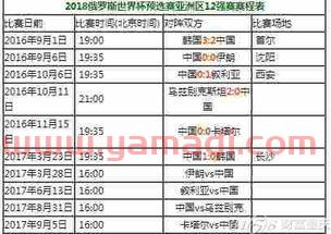 世界杯亚洲预选赛12强赛程