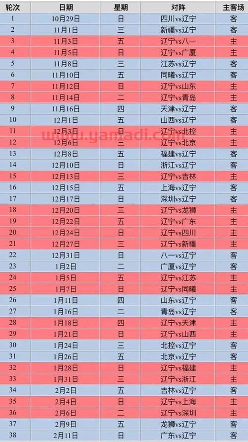 辽宁队比赛时间表
