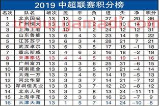 中超联赛积分榜2019