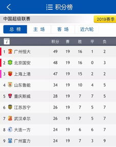 中超联赛积分榜排名查询软件