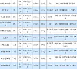 nba排名2015*排名