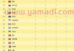 里约奥运会中国奖牌榜