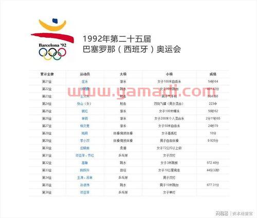 中国奥运*榜历届