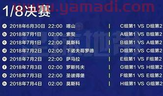 俄罗斯世界杯分组