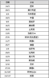 f1赛程表