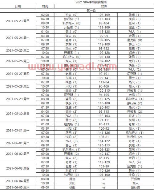 2021季后赛比分图(2021季后赛比分情况)