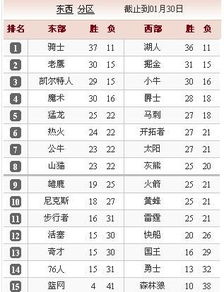 09nba球星排名(09年nba球队排名)