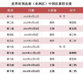 世预赛赛程