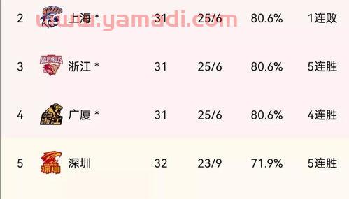 深圳季后赛历史比分榜(深圳队战绩)