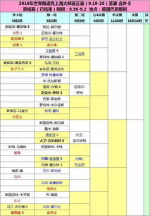 上海大师赛2021赛程表(上海大师赛2021赛程表格)