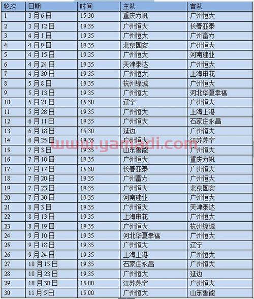 恒大乒乓球赛程表(恒大赛程2020赛程表)