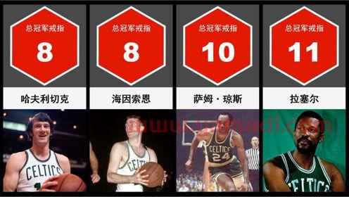 nba球星拿冠军数量排名(nba得冠军排名)