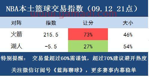 火箭vs湖人胜负推荐(火箭vs湖人胜负推荐分析)