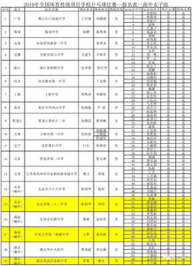 校园乒乓球赛程安排(校园乒乓球比赛)