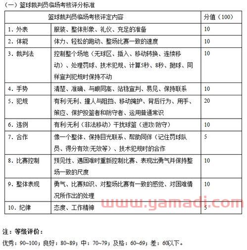 篮球比赛裁判怎么考(篮球裁判怎么考试)