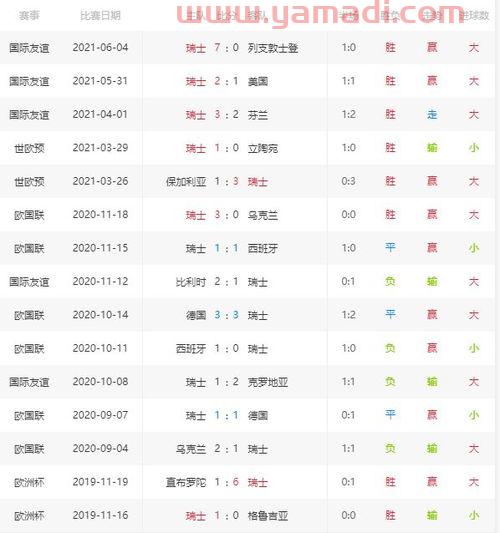 威尔士对瑞士比分预测