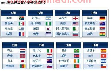 法新社评中国队世界杯分组形势