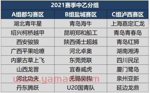 中乙联赛2021赛程第二阶段