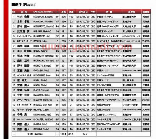 男篮世预赛赛程