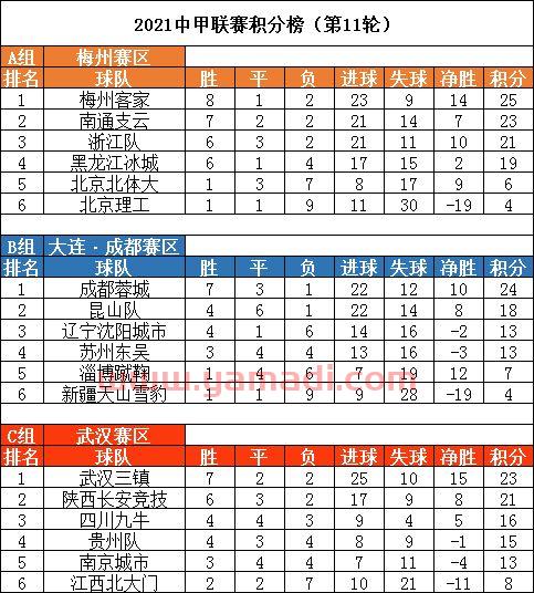 2021中甲联赛比分