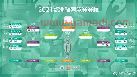 2020年欧洲杯八强赛程时间表
